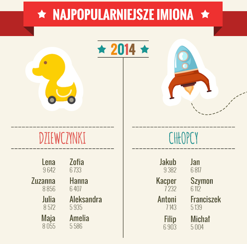 imię dla dziecka 2014